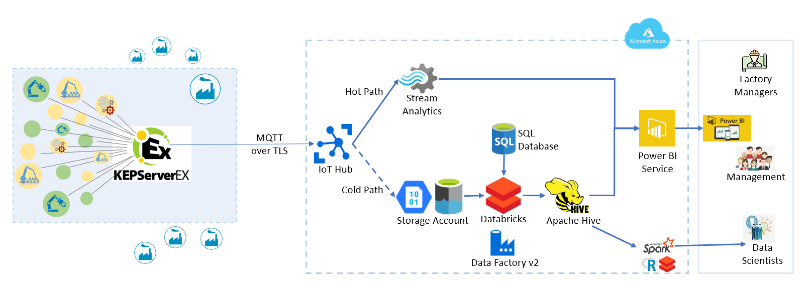 Kepware_IoT