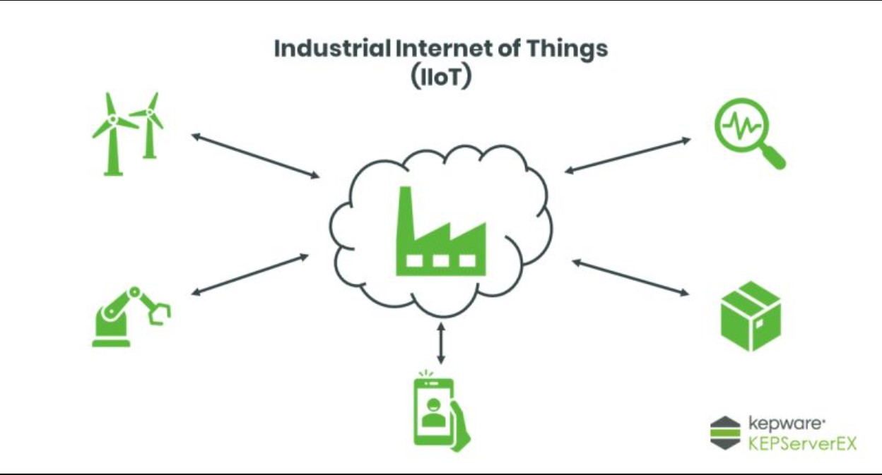 Inray_IoT